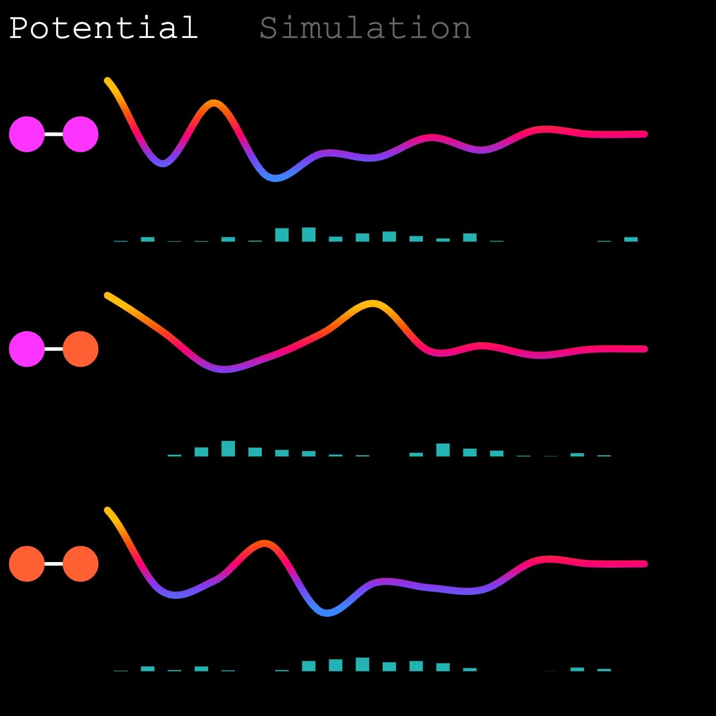 Squiggle Potential