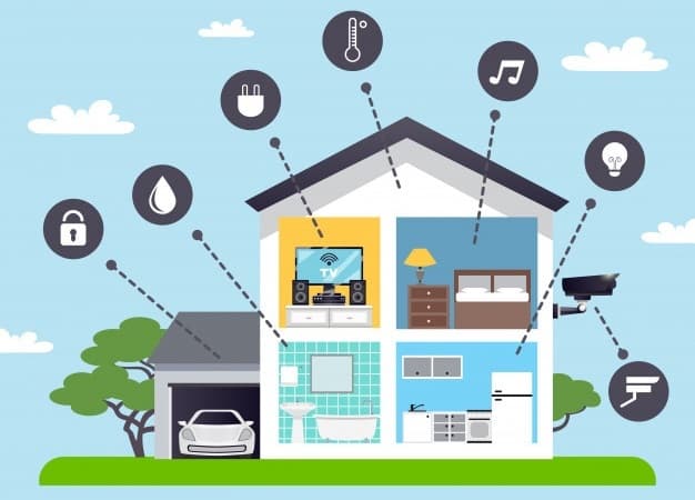 Smart House
